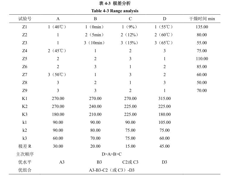 低溫真空干燥工藝參數優(yōu)化試驗