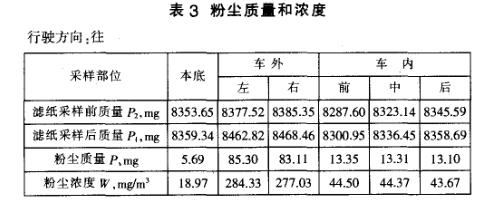 客車整車密封性改進(jìn)