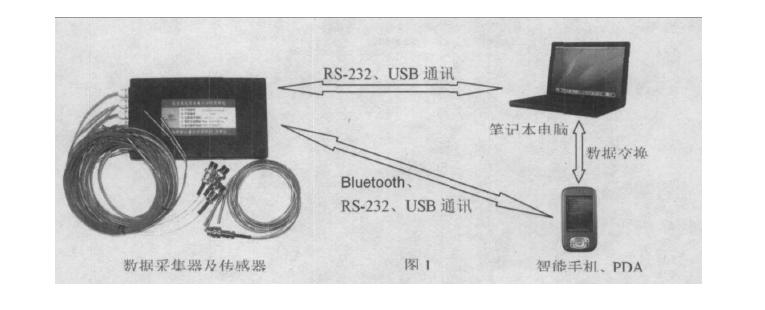 溫濕度試驗(yàn)設(shè)備自動(dòng)檢定