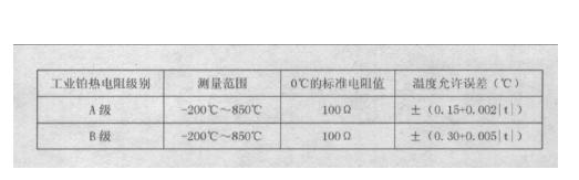 溫濕度試驗(yàn)設(shè)備自動(dòng)檢定列表