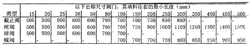 恒溫恒濕試驗(yàn)箱使用低溫閥門(mén)設(shè)計(jì)要求有哪些？