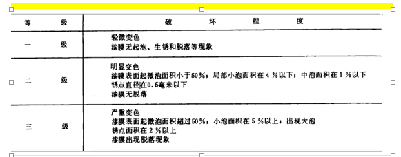 樣板檢查和評(píng)級(jí)