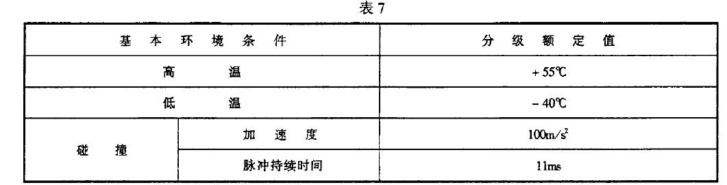 基本環(huán)境條件的分級(jí)額定值應(yīng)符合表7 規(guī)定