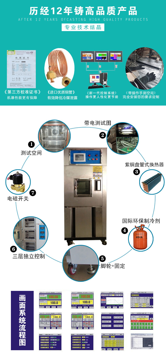 高低溫箱畫面系統(tǒng)流程圖