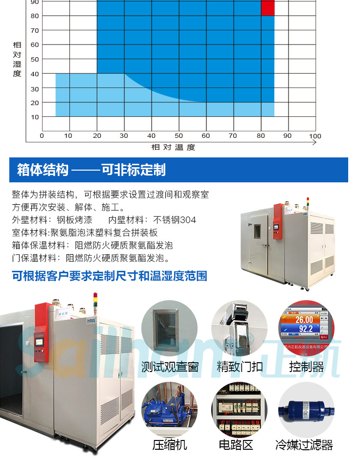 恒溫恒濕房的相對(duì)濕度范圍圖