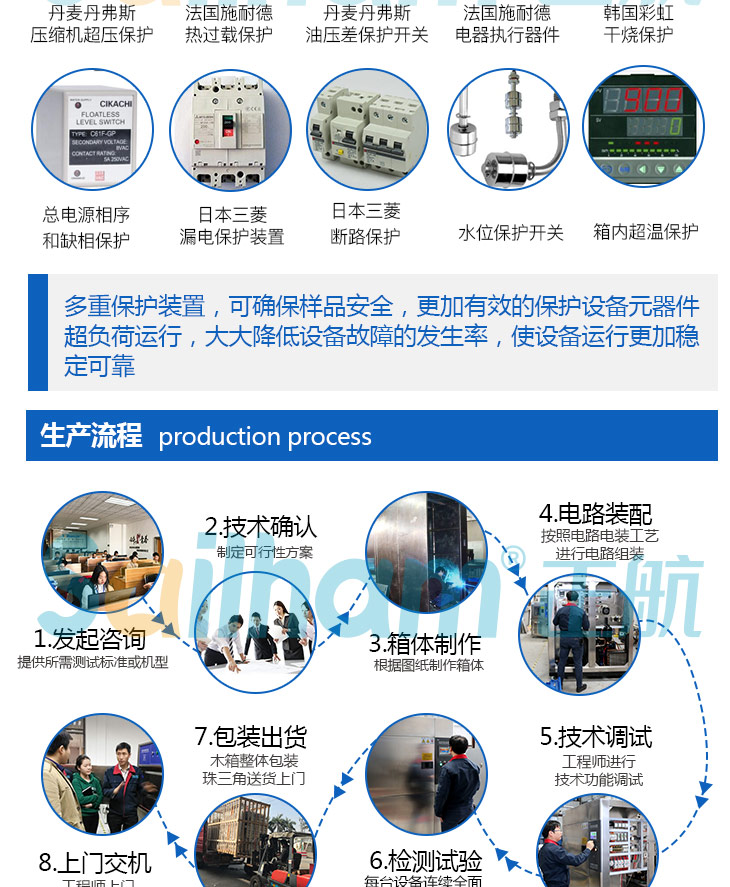 進口氙燈老化試驗箱有哪些生產(chǎn)流程呢