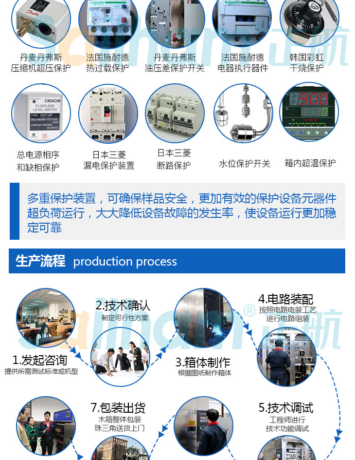 溫度快速變化試驗(yàn)箱有哪些安全保護(hù)裝置您知道嗎