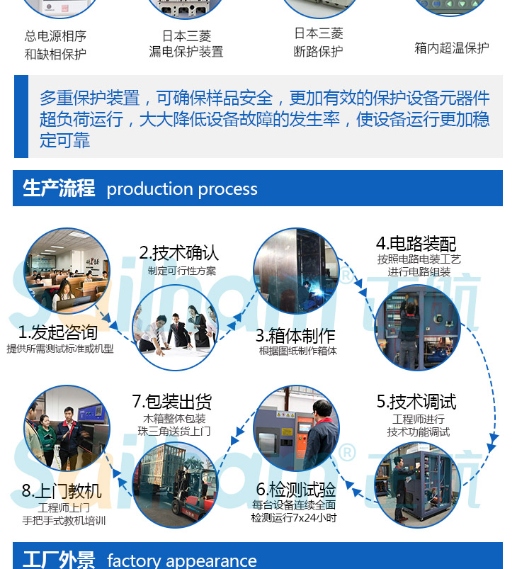 智能真空干燥箱的生產(chǎn)流程圖