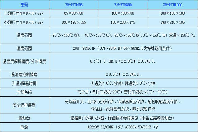 伊寧史上最知名的振動三綜合試驗(yàn)箱