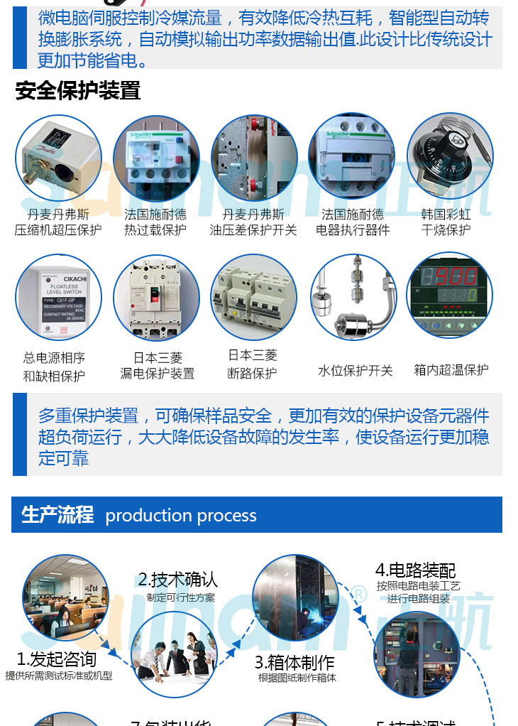 橡膠臭氧老化試驗(yàn)箱核心配件介紹